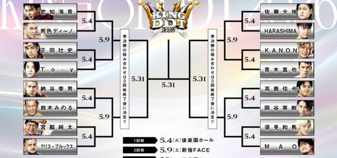 【DDT】『KING OF DDT 2026』組み合わせ決定！ ディーノvs武知海青の“禁断対決”、初出場の鈴木みのるは納谷幸男と激突！