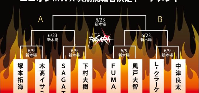 【BASARA】中野＆神野のアイアンフィストタッグ防衛戦！ 過酷ルールのユニオンMAX次期挑戦者決定Tも開幕＜6.9新木場＞